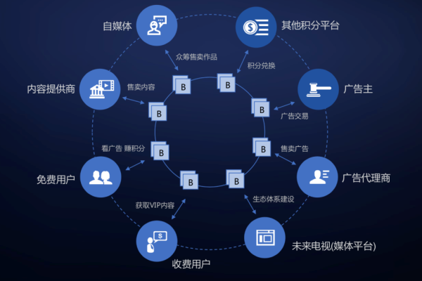 OTT和CDN，这两种技术如何改变我们的媒体消费方式？