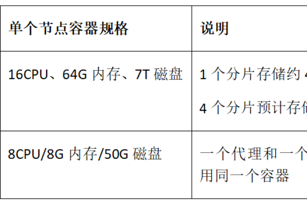 MySQL数据库是否收费？探究Mysql数据库的成本问题  第1张