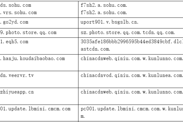 CDN公报公告，揭示了哪些重要信息？