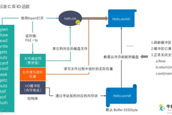 如何深入理解C语言界面源码的工作原理？