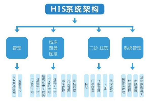 如何深入理解HIS系统源码的架构与实现？  第1张