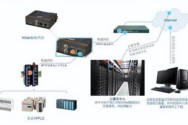 如何高效利用VPS进行网络部署和管理？  第3张