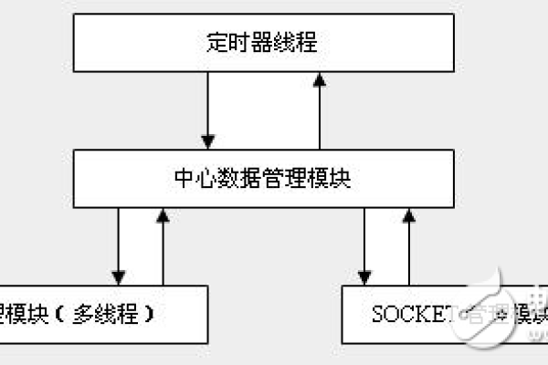 搭建在线娱乐游戏需要什么样的服务器配置？