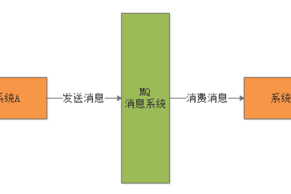 自动回复系统的工作原理是怎样的？  第2张