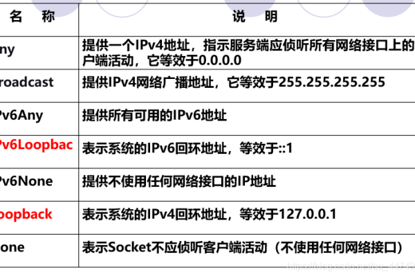 二级域名是否需要进行备案？