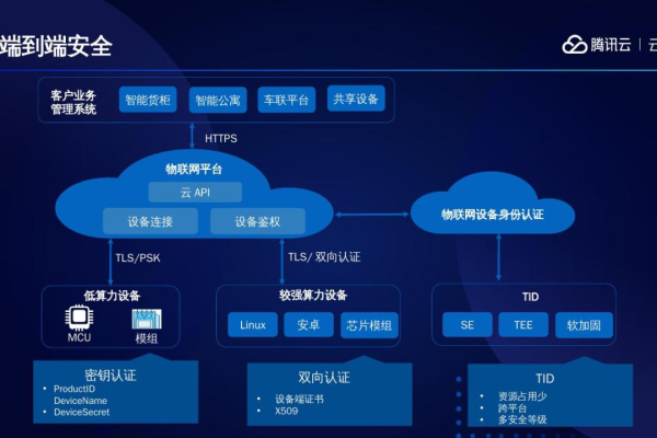 如何使用腾讯云主机，初学者指南？  第2张