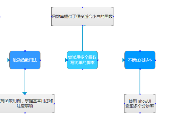 如何深入了解触动精灵的源码结构？