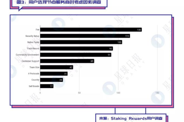 如何选择最适合我的境外VPS服务商？  第3张