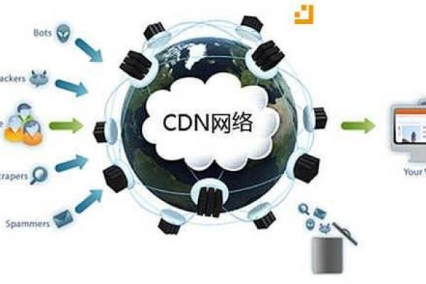 CDN 新玩法究竟带来了哪些创新与变革？  第3张