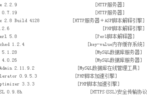 如何解决在织梦DedeCMS中添加新变量时出现的Request var not allow!错误？  第3张