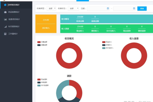 如何有效利用PHP医院源码优化医疗管理系统？