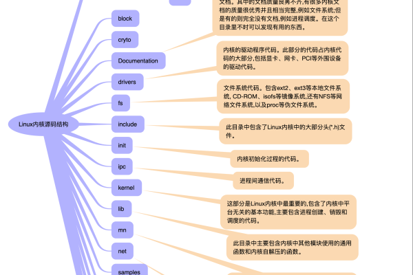 如何深入理解Linux源码目录结构？  第2张