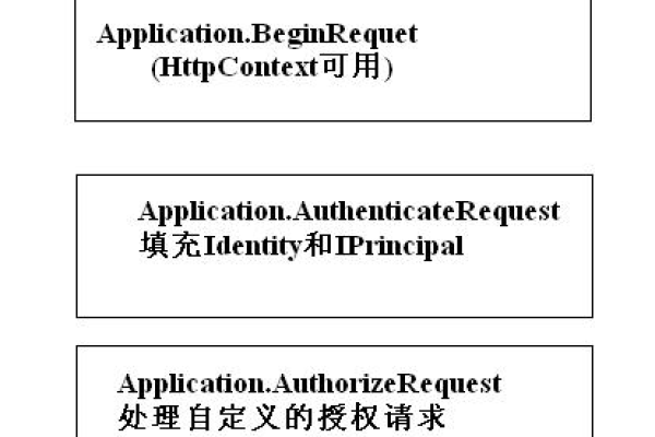 如何验证ASP测试源码的有效性和可靠性？  第3张