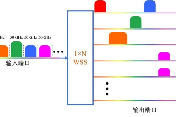 cdn大魔王，为何它成为网络加速的热门选择？