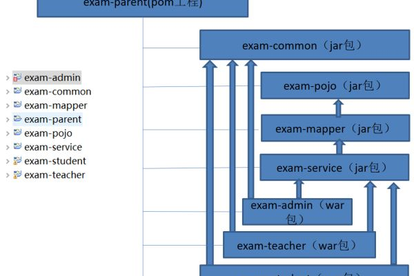 如何解读和利用Java考试系统源码进行高效学习？