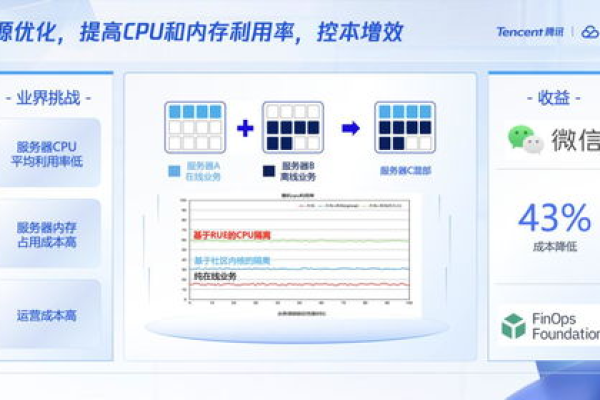 如何选择最适合2核4G服务器的操作系统？  第1张