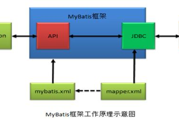 MyBatis源码解析，如何深入理解其内部机制与原理？