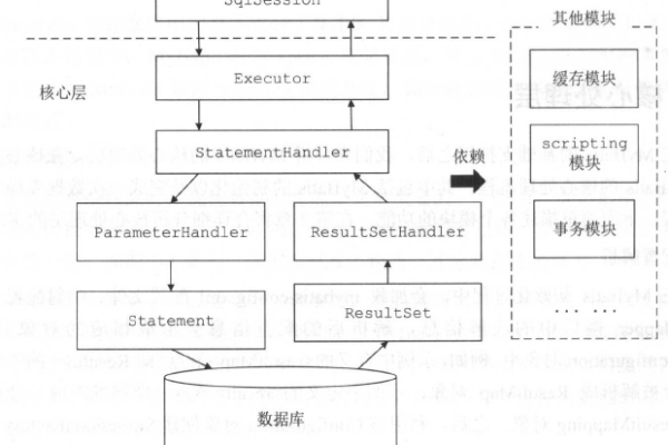 MyBatis源码解析，如何深入理解其内部机制与原理？  第2张