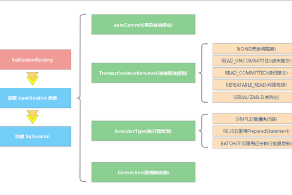 MyBatis源码解析，如何深入理解其内部机制与原理？  第3张