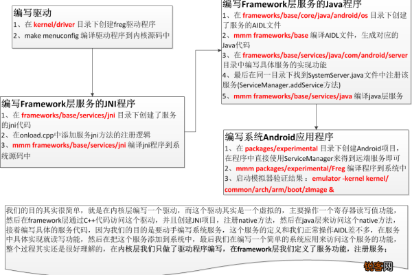 如何深入理解Android微博应用的源代码结构与功能实现？