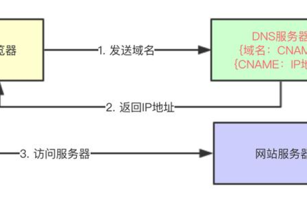 如何实现Java程序中的文件上传到CDN服务？