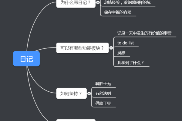 如何高效记录工作日志并管理源码？  第2张