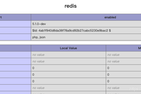 如何在Ubuntu 14.04系统中成功安装和配置Redis数据库？