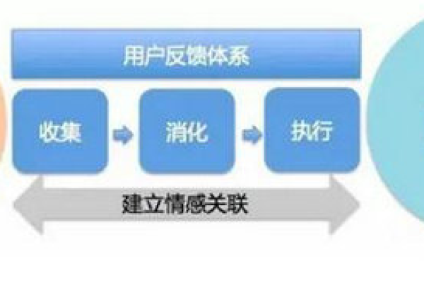 如何构建高效的反馈系统，源码解析指南？