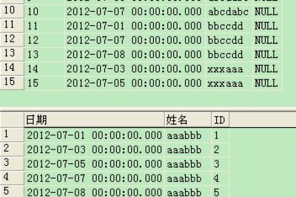 如何在RDS for MySQL数据库中修改日期字段并加一天，同时调整authentication设置？  第1张