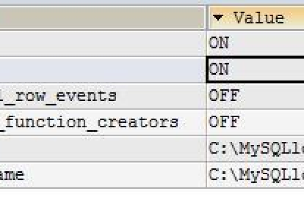 如何实现MySQL数据库的远程复制功能？  第3张