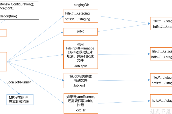 如何在MapReduce中加载词典？  第1张