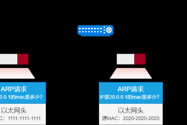 如何有效应对服务器安全中的内网ARP攻击问题？