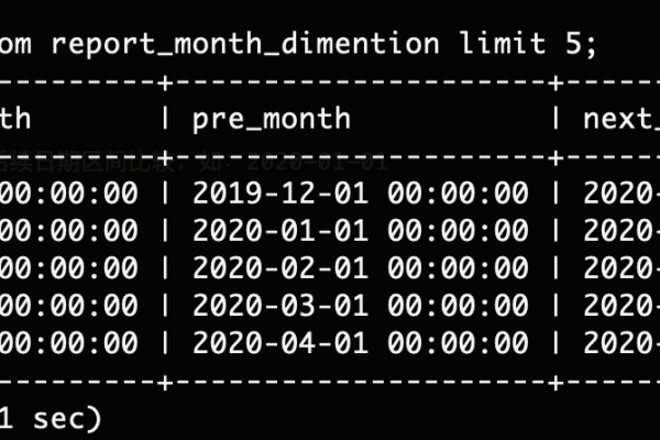 如何在MySQL数据库中提取日期的年月信息？