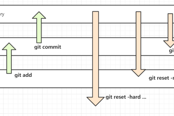 如何掌握Git基础，常用命令和原理解析？  第2张