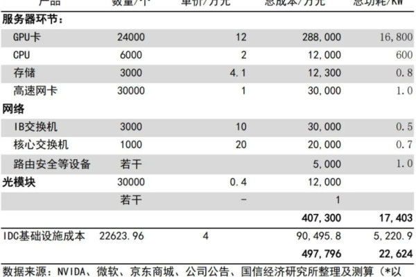 a100服务器的市场定价究竟如何？