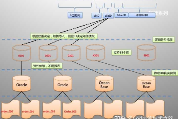 如何查询MySQL数据库中某时间后的特定仓库对应分支？