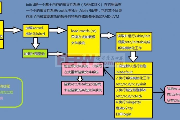 探索Yaffs源码，它如何优化嵌入式文件系统的性能？  第1张