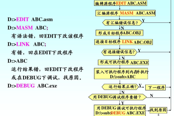 探索ASM源码，如何编写高效的汇编代码？