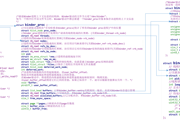 如何理解Linux源码的复杂架构?  第2张