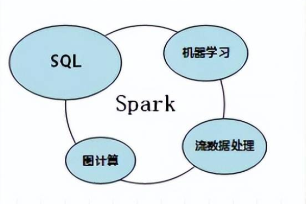 深入探究Spark源码，我们能从中学到什么？  第3张