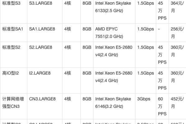 如何解读最新的服务器价格一览表？  第3张