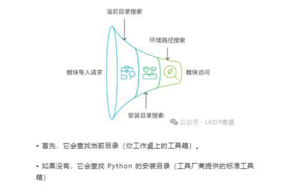 Python 模块源码，我们如何深入理解其工作原理？