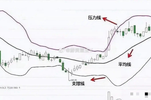 boll m源码的原创疑问句标题可以是，，如何获取并分析Boll M指标的源代码？