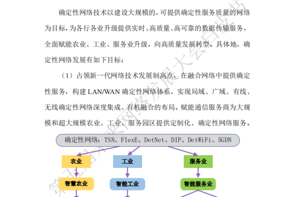 AMD与CDN，如何实现高效的内容交付网络加速？  第3张