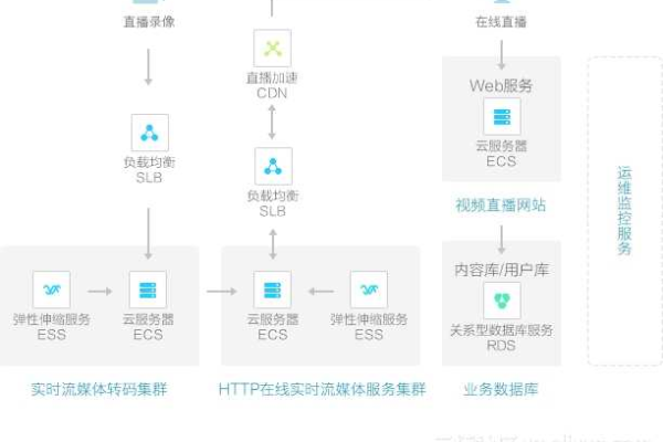 CDN云盒子是什么？它如何优化我们的网络体验？  第2张