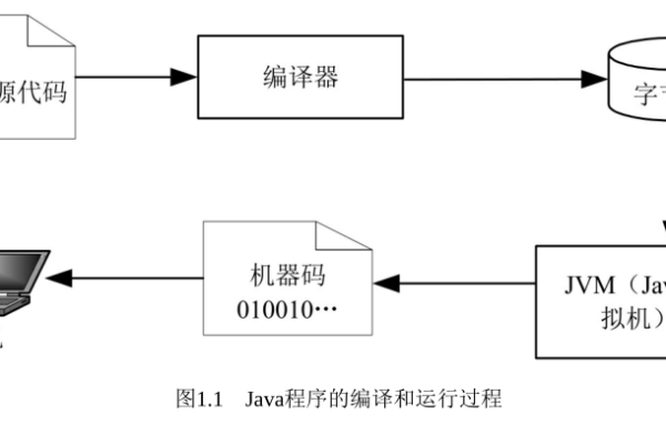 如何利用Java获取程序的源代码？