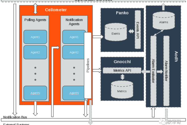 如何深入理解OpenStack源码的结构和功能？