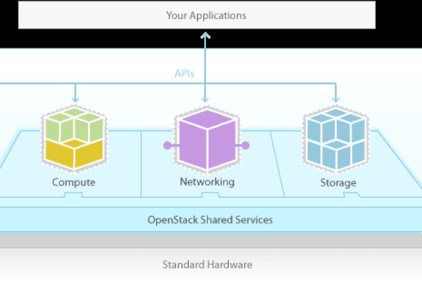 如何深入理解OpenStack源码的结构和功能？  第2张