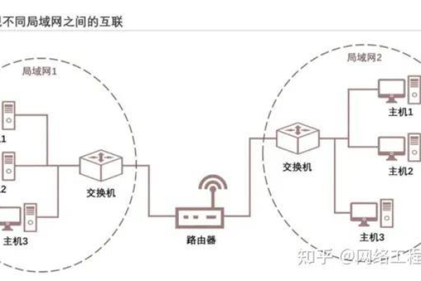 在什么特定情况下，服务器会使用局域网而不是广域网？