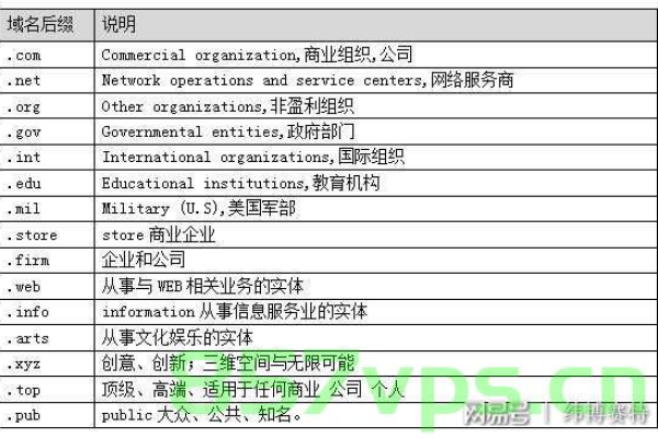 免费域名一级_真的有免费的域名吗？